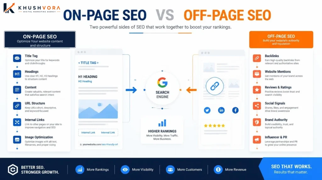 On-page seo vs off-page seo
