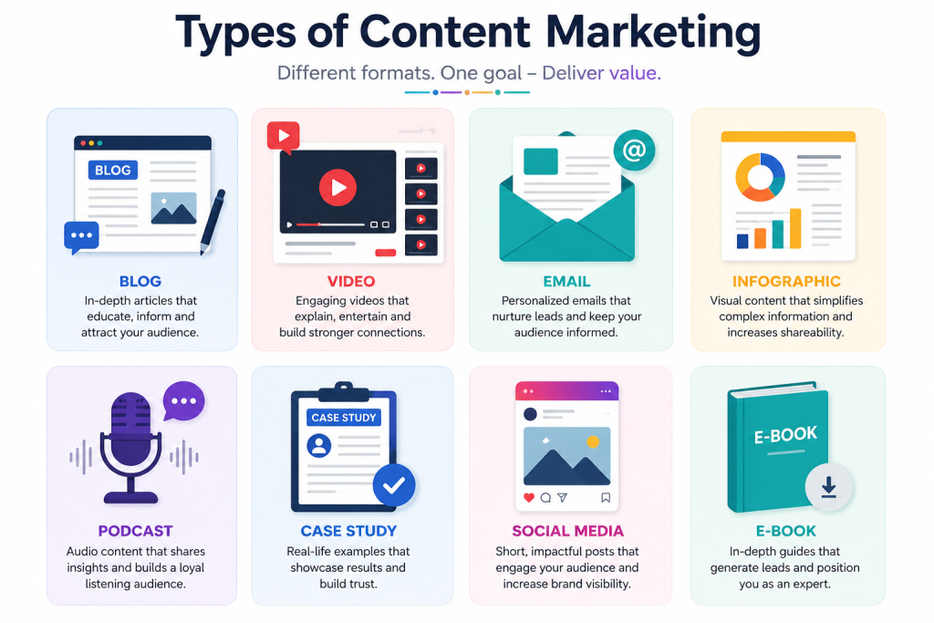 types of content marketing